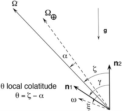 Sagnac Gyroscopes and the GINGER Project